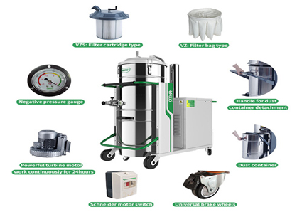 What Should Be Considered When Purchasing an Industrial Vacuum Dust Collector?
