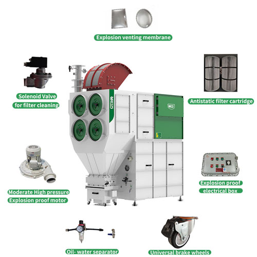 cement silo dust collector