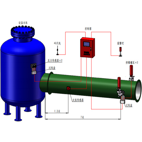 applications of explosion suppression system 5